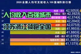 2020年全国人均收入100强城市，两省份入围数并列第一视频封面