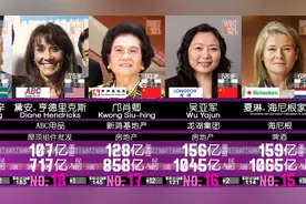 全球女富豪排行榜 - 2022福布斯最新富豪榜！视频封面