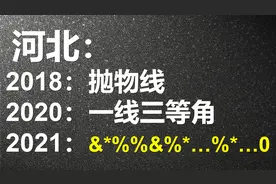 2021河北中考数学“哀嚎一片”，来品品压轴题？视频封面