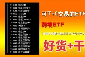 可T+0的ETF基金:跨境ETF (恒生ETF,日经ETF,标普500ETF,纳指ETF)视频封面