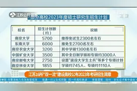 速看！江苏16所“双一流”建设高校公布2023年考研招生简章视频封面