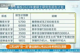 速看！江苏16所“双一流”建设高校公布2023年考研招生简章视频封面