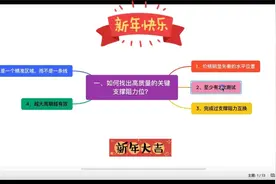 10分钟找出高质量关键支撑阻力位，轻松斩获高赢亏比，职业操盘手视频封面