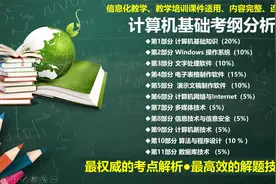 四川省普通高校专升本考试，计算机考纲分析视频封面