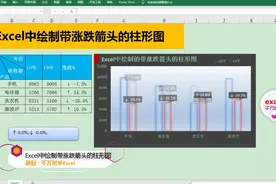 Excel中制作带涨跌箭头的柱形图表，一键生成，简单到没朋友！视频封面