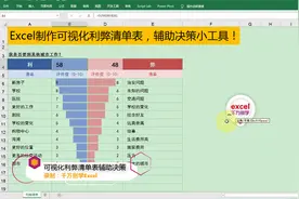 Excel制作可视化利弊清单表，辅助决策小工具！视频封面