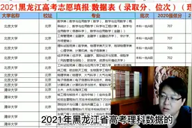 2021黑龙江省高考报志愿大数据！使用方法介绍！视频封面