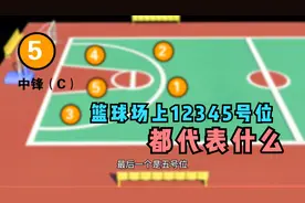 篮球场上1 2 3 4 5号位都代表着什么？视频封面