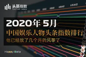 2020年5月 中国娱乐人物头条指数排行, 他已经放了几个月的风筝了视频封面