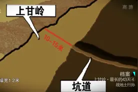 上甘岭战役坑道介绍，形式各样视频封面