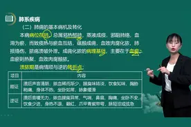 2022中医内科主治医师专业知识、肺痈视频封面