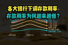 七大银行调整人民币存款利率！一分钟回顾近30年央行存款利率调整视频封面
