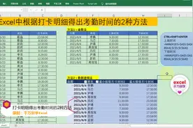 Excel中根据打卡明细得出上下班考勤时间的2种方法，简单高效！视频封面