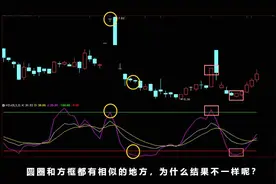 从零开始交易：KDJ知识大全系列10—J值得天地板视频封面