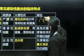 初级护师儿科学 大肠杆菌肠炎的临床特点 护士考研考编通用视频封面