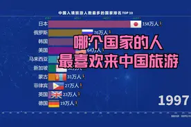 来中国旅游人数最多的国家TOP 10，蒙古第5，日本第2，第一是谁？