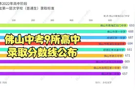 2022年佛山中考，第1批第1层次9所高中录取分数线新鲜出炉~视频封面