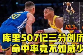 库里507记3分创历史，命中率竟不如威少！湖人球迷：要不两人互换视频封面