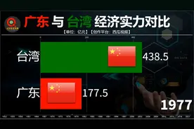 广东与台湾两省经济实力对比，看四小龙台湾如何被广东超越！视频封面