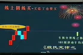 殷保华《殷式选股法》第十五讲 《殷氏定律：线上阴线买》视频封面