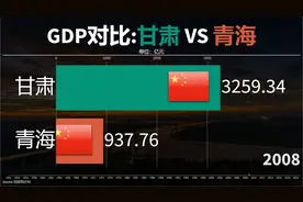 甘肃与青海GDP对比：青海与甘肃的差距在哪里？视频封面