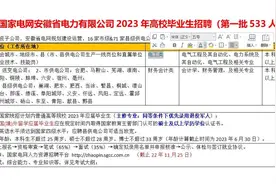 国家电网安徽电力23年高校毕业生第一批招聘533人，国外需研究生视频封面