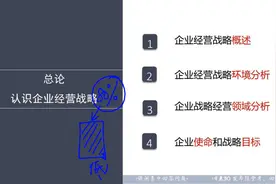 自考课程00151企业经营战略视频封面