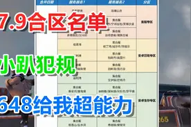 明日之后：7月9日合区名单！氪了一个648之后，小趴获得超能力