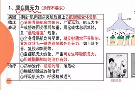 执医考试知识大盘点