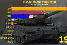 1950-2020世界10大武器出口国：谁能想到，中国也是榜单上的常客视频封面
