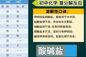 想学好初中化学酸碱盐，八大沉淀必须记住！