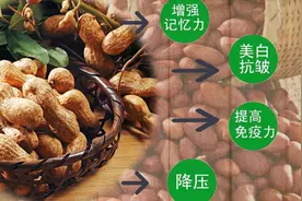 “长寿果”，保健功效如此之多！#423头条知识节#