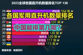 2023各国直升机数量对比，美国5584架，印度807架，中国有多少？视频封面