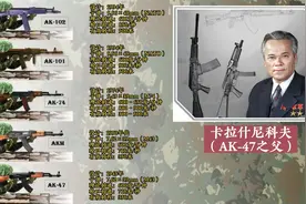 AK系列步枪的主要演变历程 (AK47 -AK19) ！