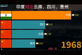 印度对比中国云南、贵州、四川人均GDP，印网友：还能和中国比吗视频封面