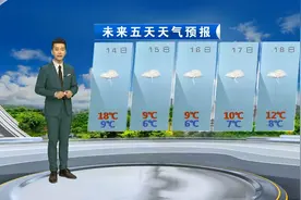 预计强冷空气明晨抵达南宁城区，带来寒潮天气，过程降温9-11度视频封面