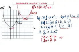 函数图像平移，为什么左加右减，上加下减