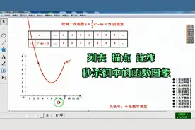 绘制函数图象的方法（列表、描点、连线）秒杀中学所有函数图象哦