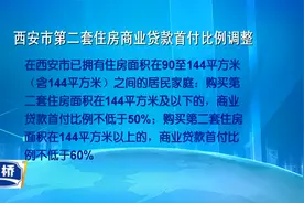二套房首付比例最高调至70%   西安房地产市场调控又加码视频封面