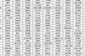 好听的网名昵称游戏名名字视频封面