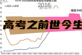 【数据可视化】1978-2020历年高考参加和录取人数变化，高考加油视频封面