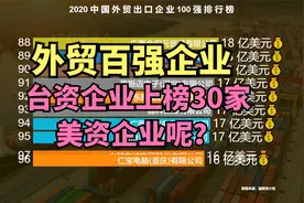2020中国外贸出口100强企业，台资占比过高，本土企业任重道远视频封面
