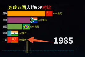 金砖五国的发展到底如何，1970-2021年，各国往今人均GDP动态对比视频封面