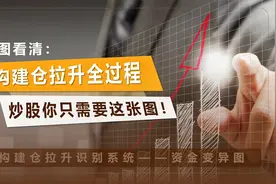 利用资金撬动率，如何找到股票的主升浪？一张图轻松做到视频封面