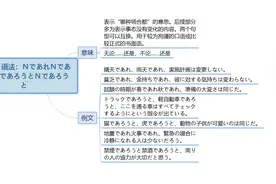 日语N1语法：ＮであれＮであれ・ＮであろうとＮであろうと视频封面