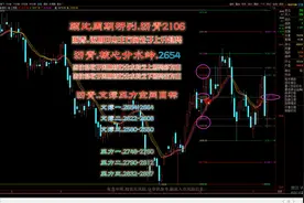 194讲顾比均线做顺势2021-01-12视频封面