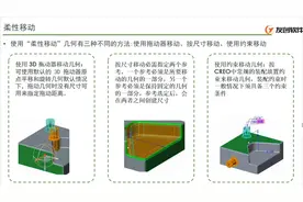 CREO 柔性建模（3）柔性移动