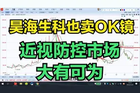 昊海生科：医美+OK镜两端发力！动态市盈率仅27倍视频封面