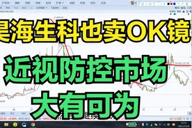 昊海生科：医美+OK镜两端发力！动态市盈率仅27倍视频封面
