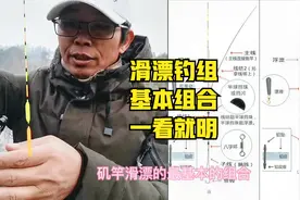 应钓友要求，图解滑漂配置，这次钓鱼人一看就明，钓鱼不再复杂视频封面